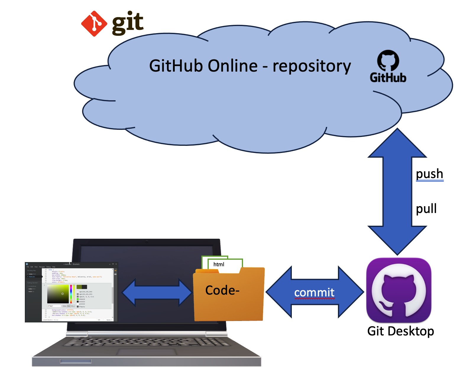 git-desktop